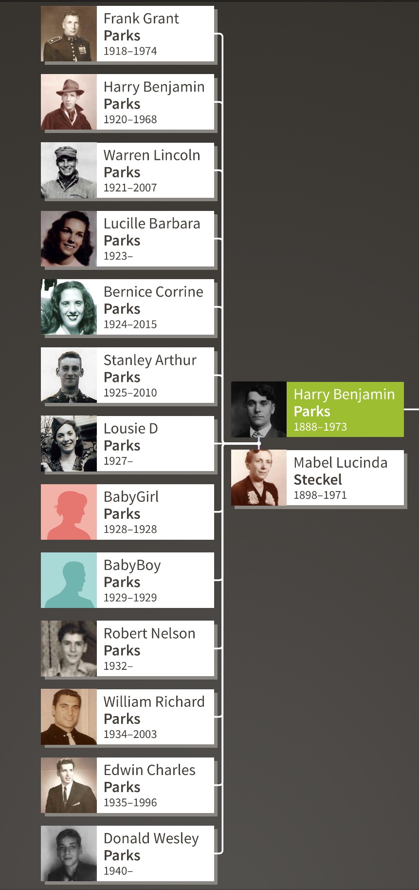 The Harry & Mabel Parks Family Tree